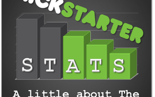 Kickstarter Stats 101: A Little About The Kickstarter Data